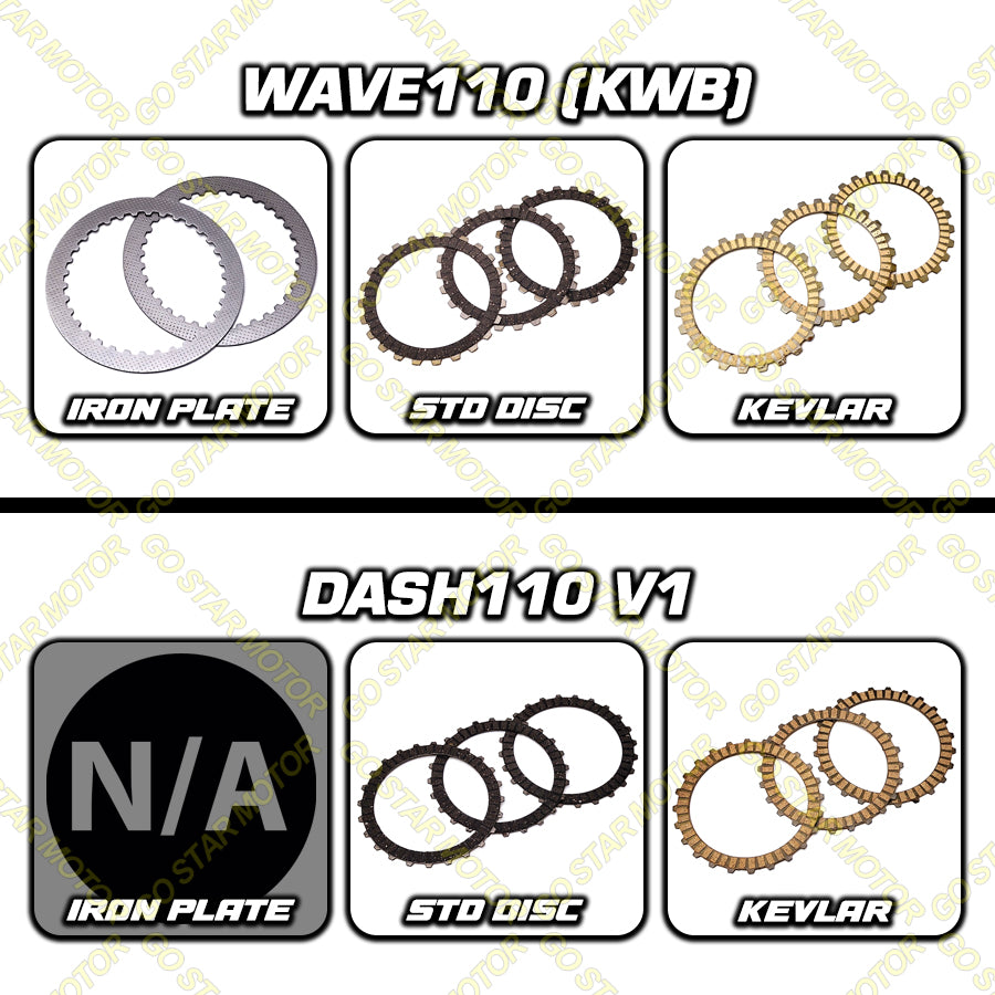 CLUTCH PLATE & IRON PLATE = LC135 / Y100 / Y110SS / LAGENDA110 / WAVE10 / DASH110 V1 / EX5 / CLASS / KRISS100 / FUTURE FI / WAVE125I / WAVE125 / WAVE125S / WAVE125X